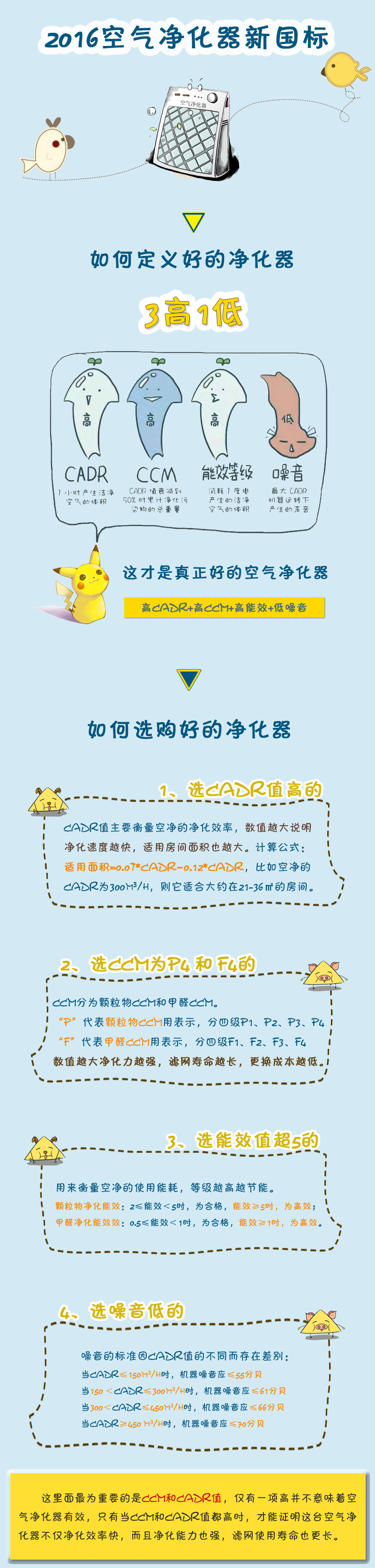 空凈標準.png