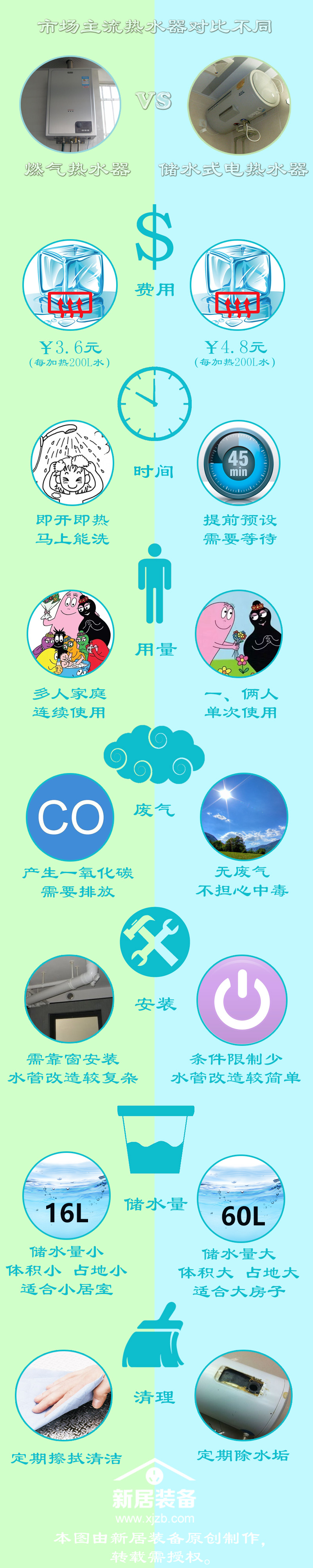 熱水器對比圖制作2_副本.jpg