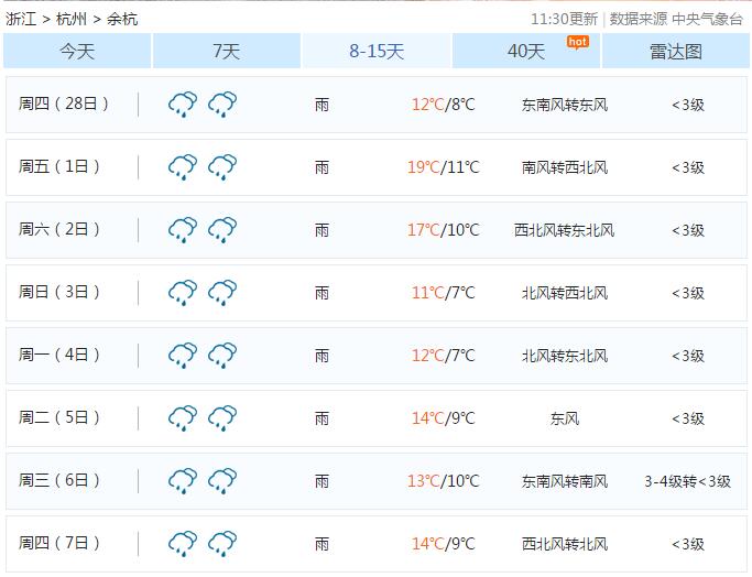 余杭天氣.jpg