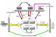 文章圖片