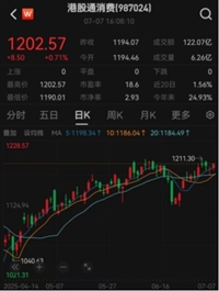 文章圖片