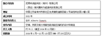 文章圖片