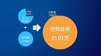 會(huì)員信息.jpg