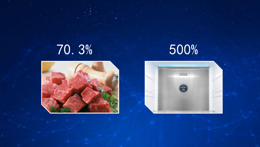 3-毕总讲话-据苏宁和京东等销售平台大数据显示，2月以来，超过70.3%的消费者在购买冰箱时将“大容量”和“持久保鲜”作为选择的两大重要指标，在“618”活动期间，除菌冰箱成交额同比增长500%.png