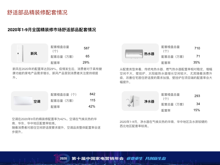 現(xiàn)代家電年會PPT-2020.12.08（簡化版）.001.jpeg