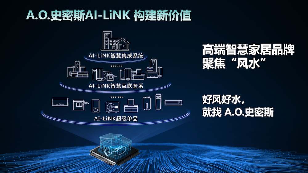 2 AI-LiNK构建新价值 2.jpg