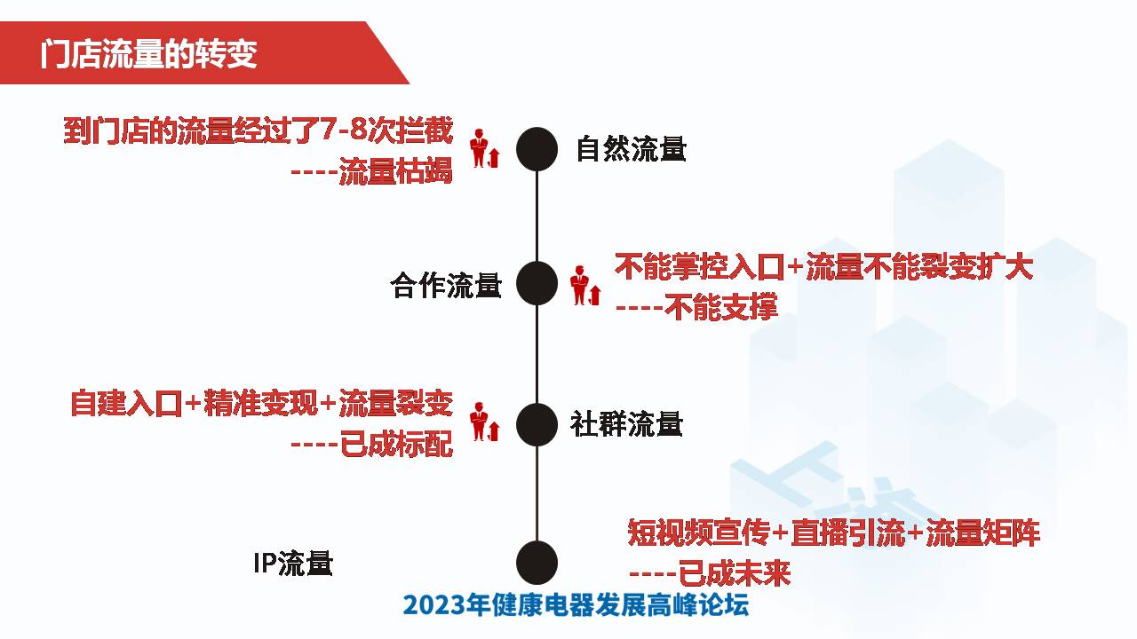 2023中国健康电器高峰论坛(1) [自动保存的].jpg