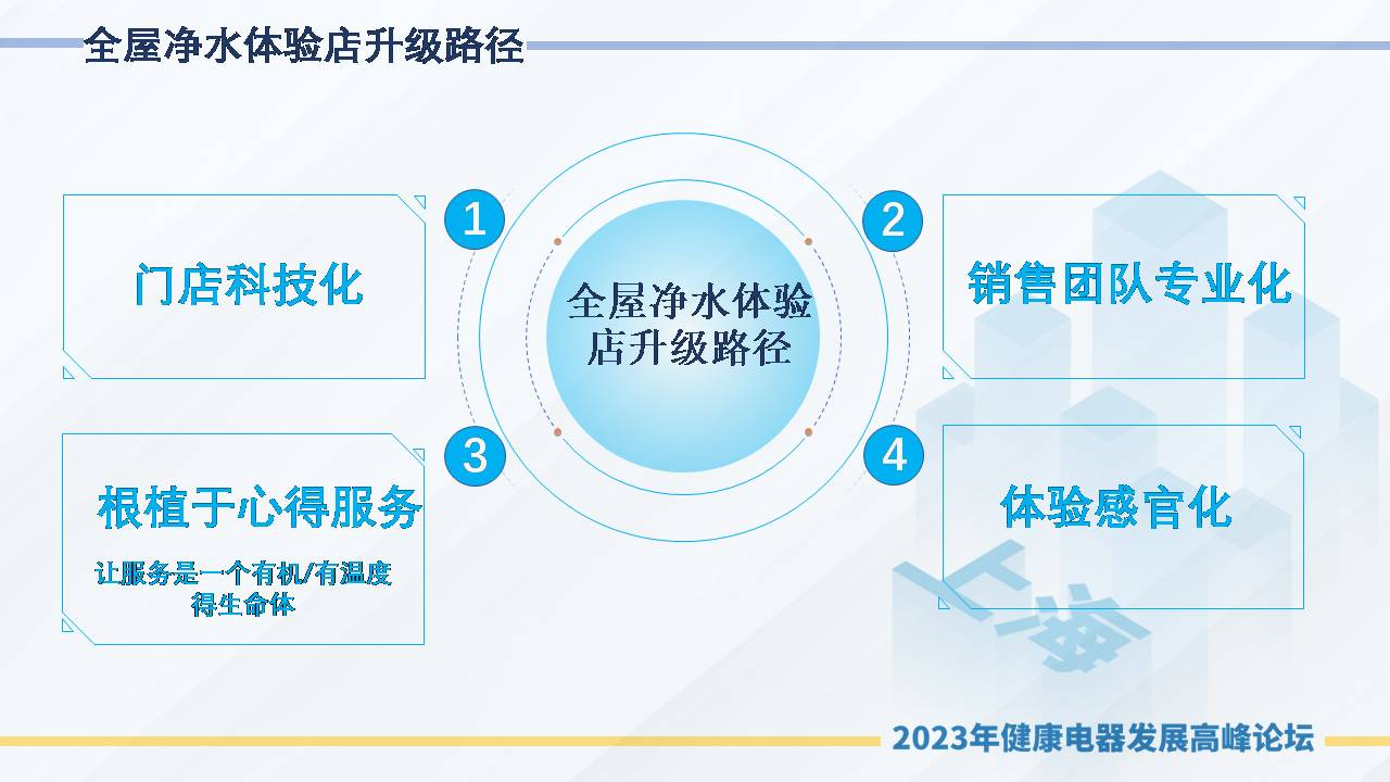 2023中国健康电器高峰论坛20230604(3).jpg