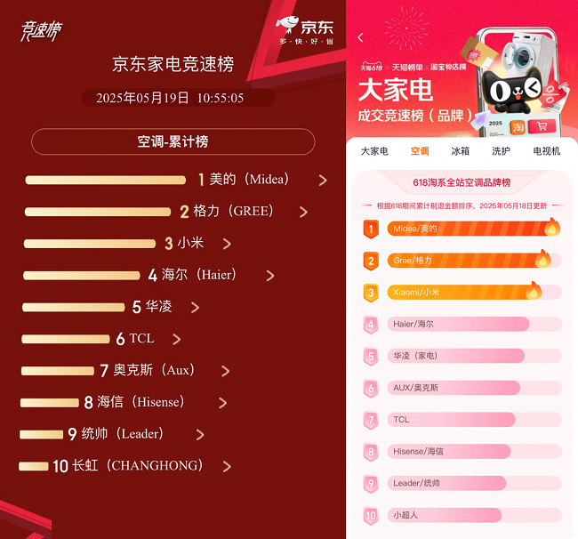 圖1-19日競速榜.png