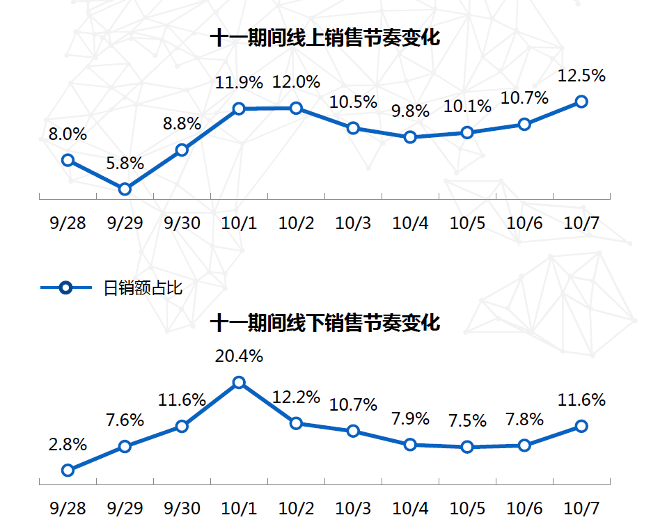 国庆市场 热水器销售走出"微笑曲线"