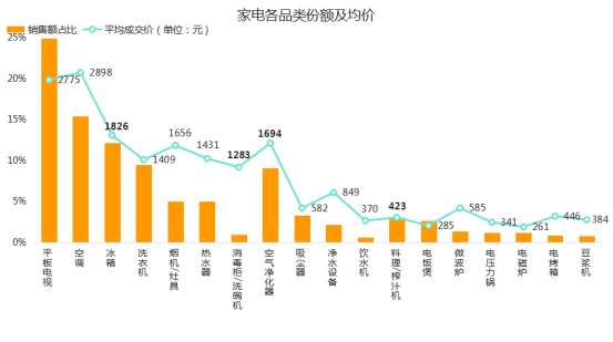 中国家电主流品牌线上运营质量报告 谷熠 12-20326.jpg