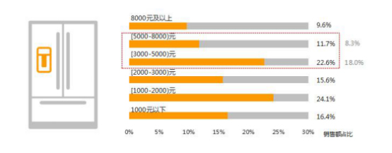 中国家电主流品牌线上运营质量报告 谷熠 12-201037.jpg