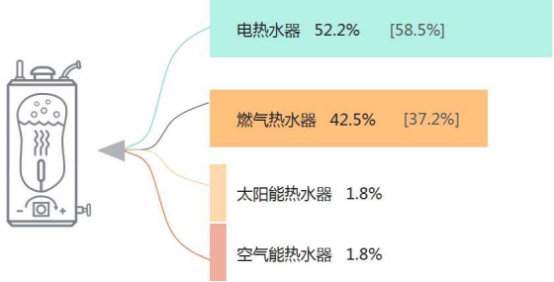 中国家电主流品牌线上运营质量报告 谷熠 12-201490.jpg