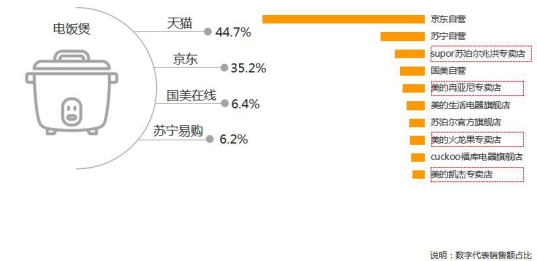 中国家电主流品牌线上运营质量报告 谷熠 12-202579.jpg
